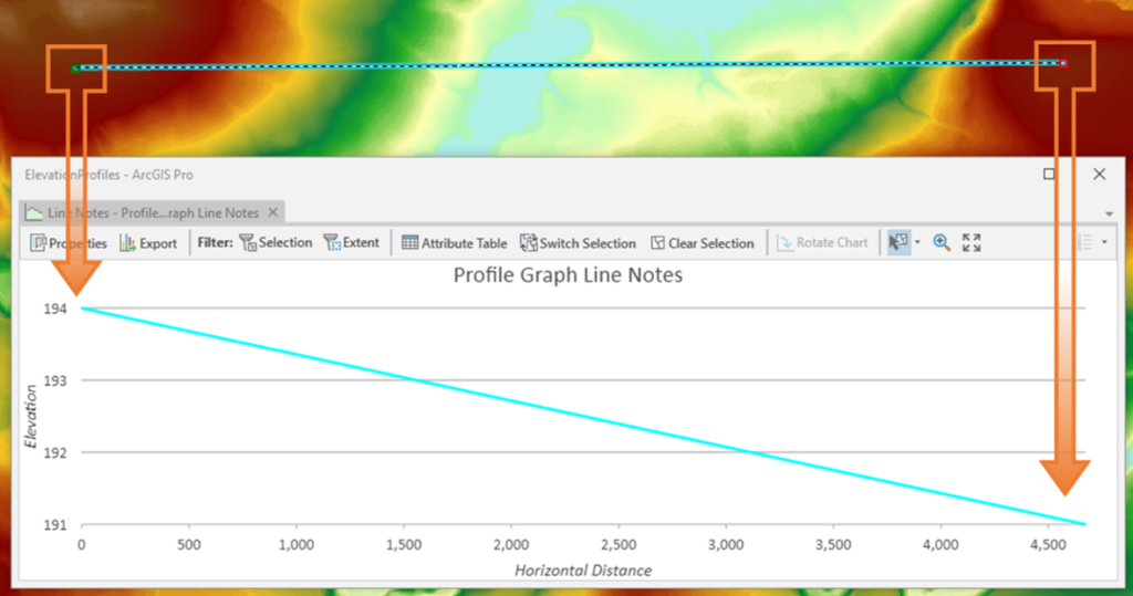 Creating Elevation Profiles In ArcGIS Pro Part I Exprodat