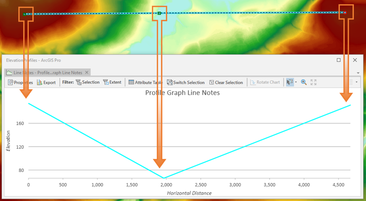 Creating Elevation Profiles In Arcgis Pro Part I Exprodat